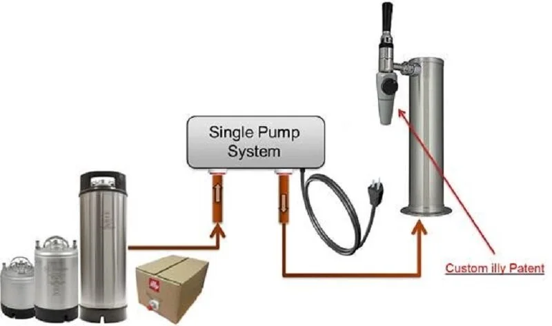Nitro cold brew system online